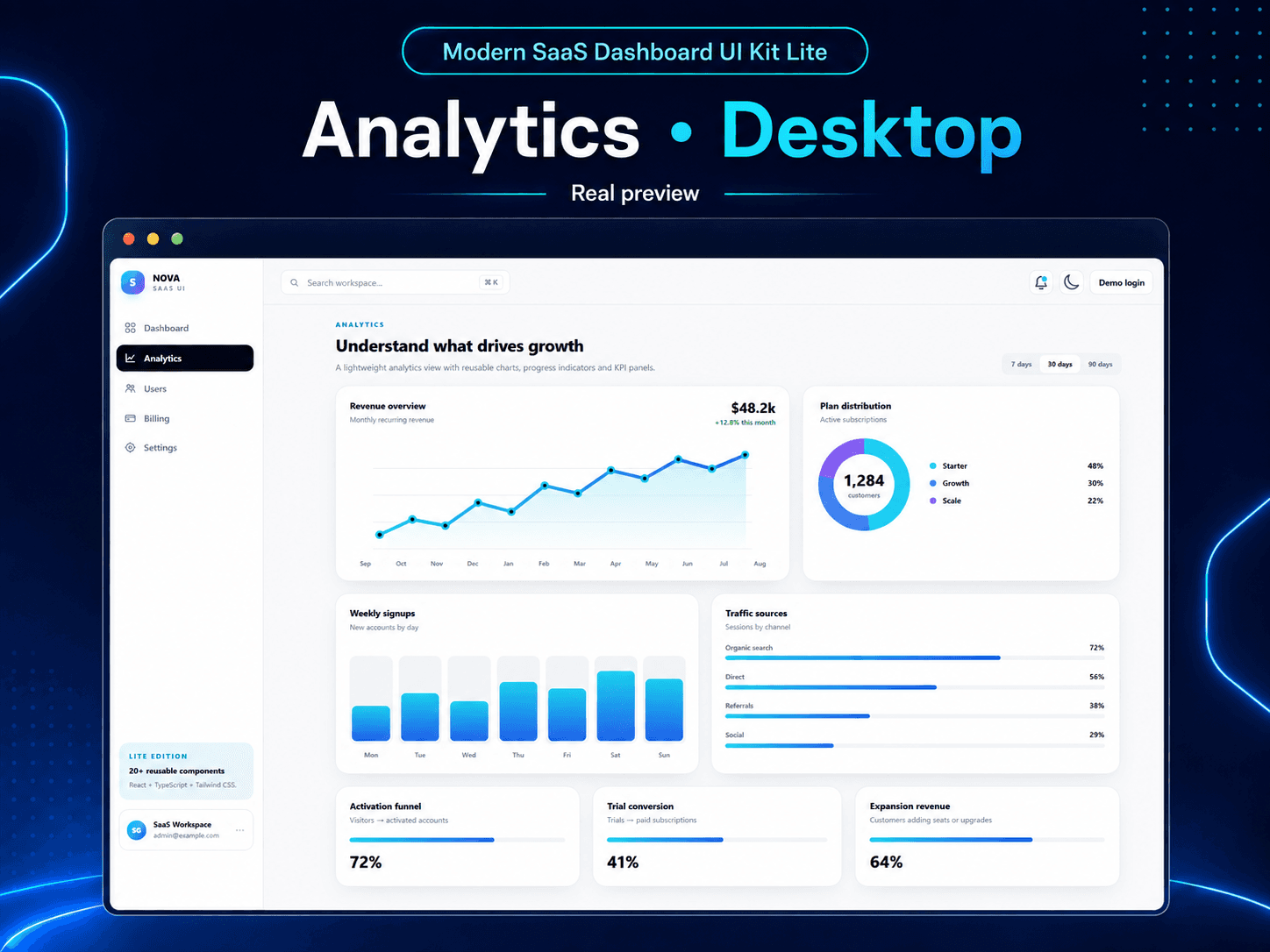 Modern SaaS Dashboard UI Kit Lite - Analytics Desktop