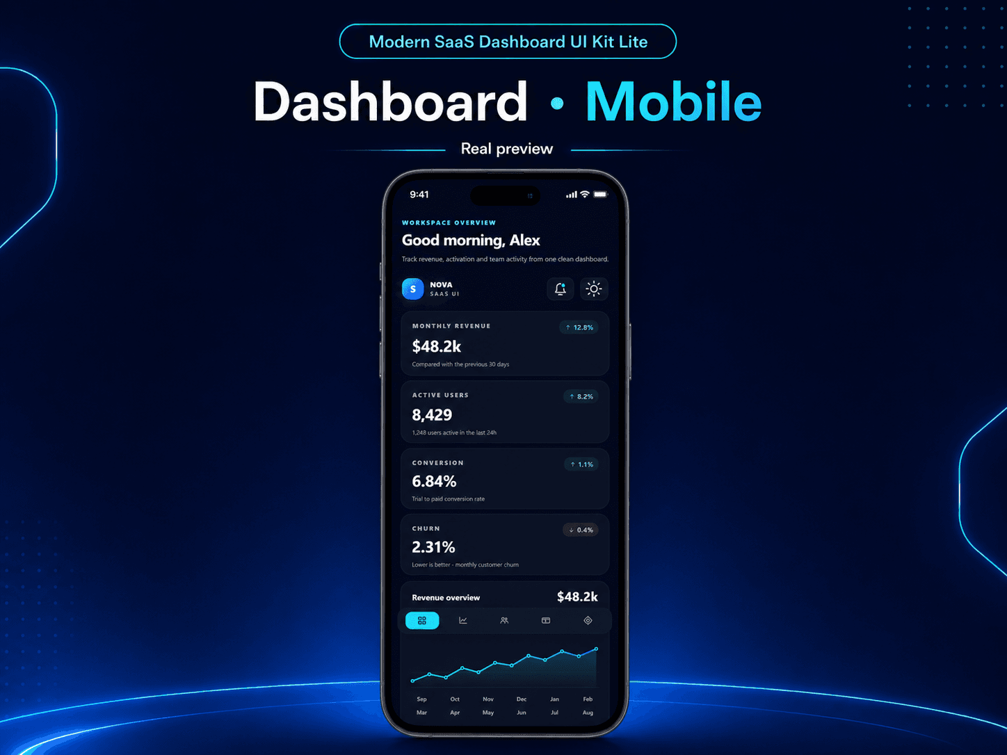 Modern SaaS Dashboard UI Kit Lite - Dashboard Mobile