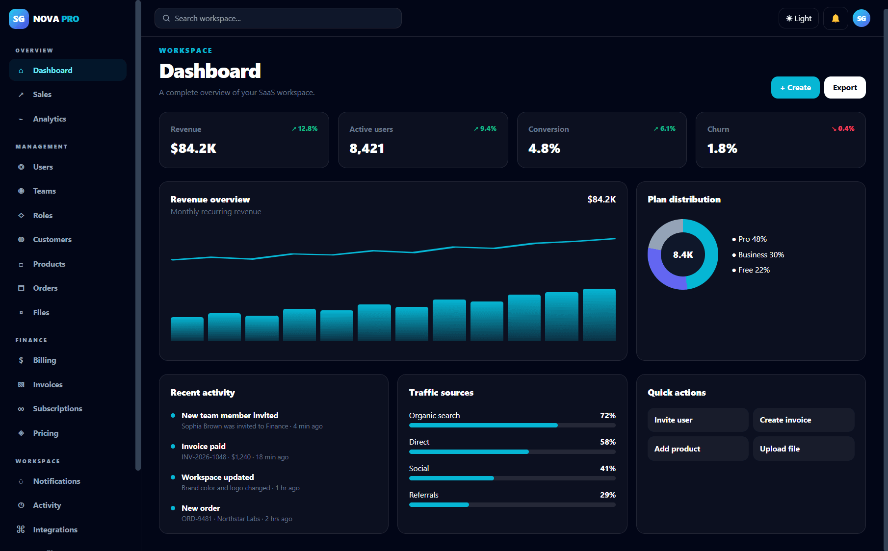 Modern SaaS Dashboard UI Kit Pro - Dashboard Desktop
