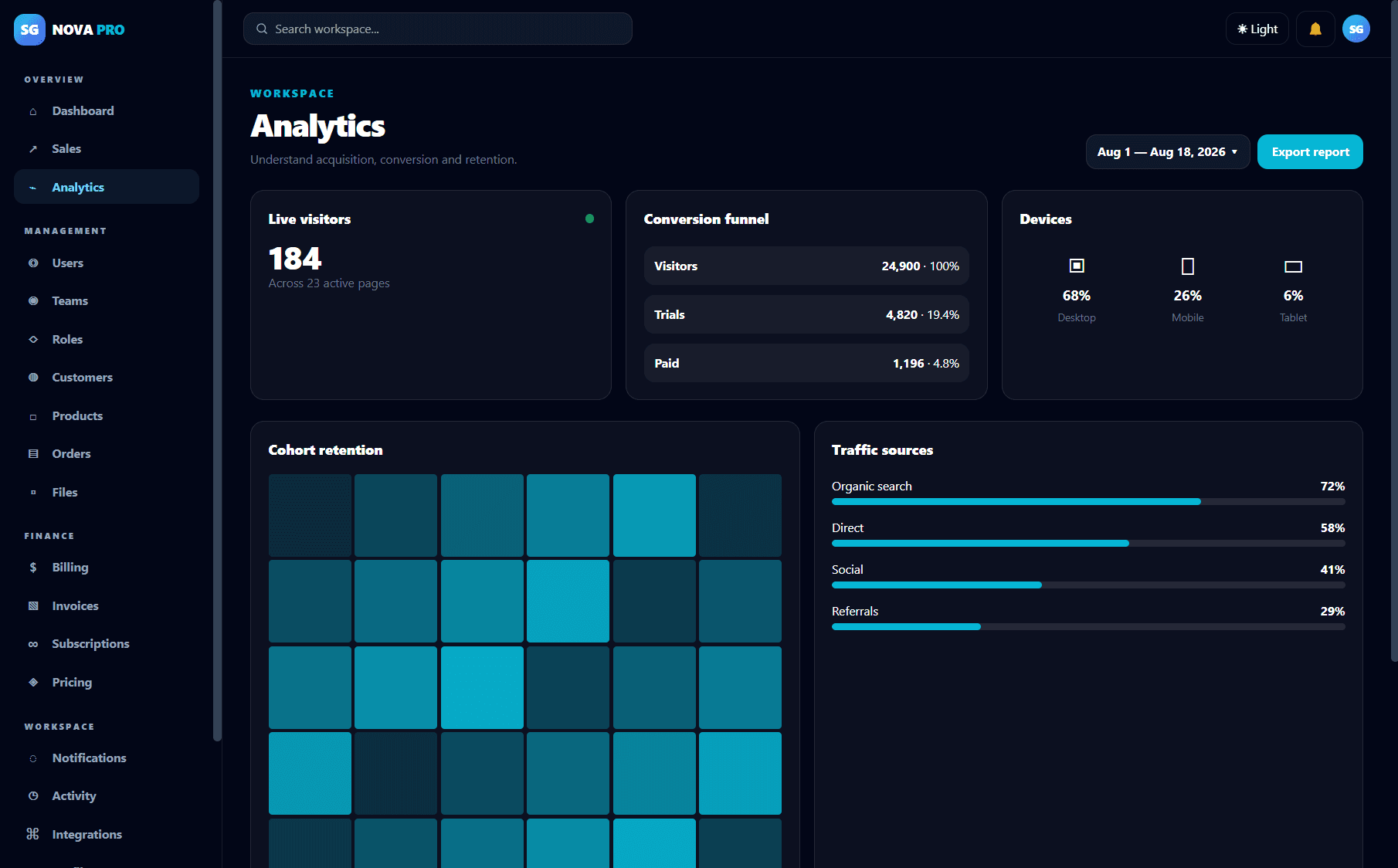 Modern SaaS Dashboard UI Kit Pro - Analytics Desktop