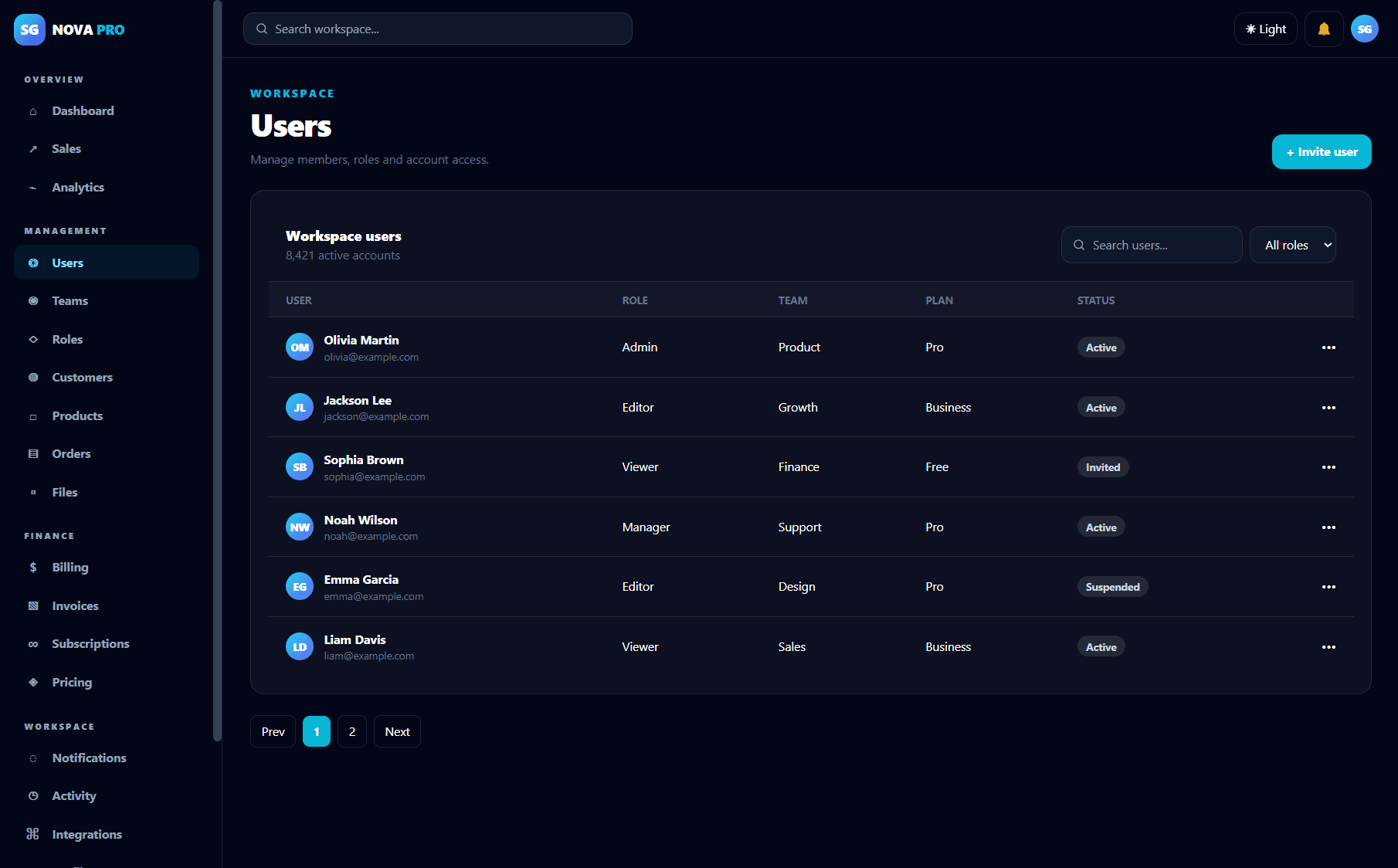 Modern SaaS Dashboard UI Kit Pro - Users Desktop
