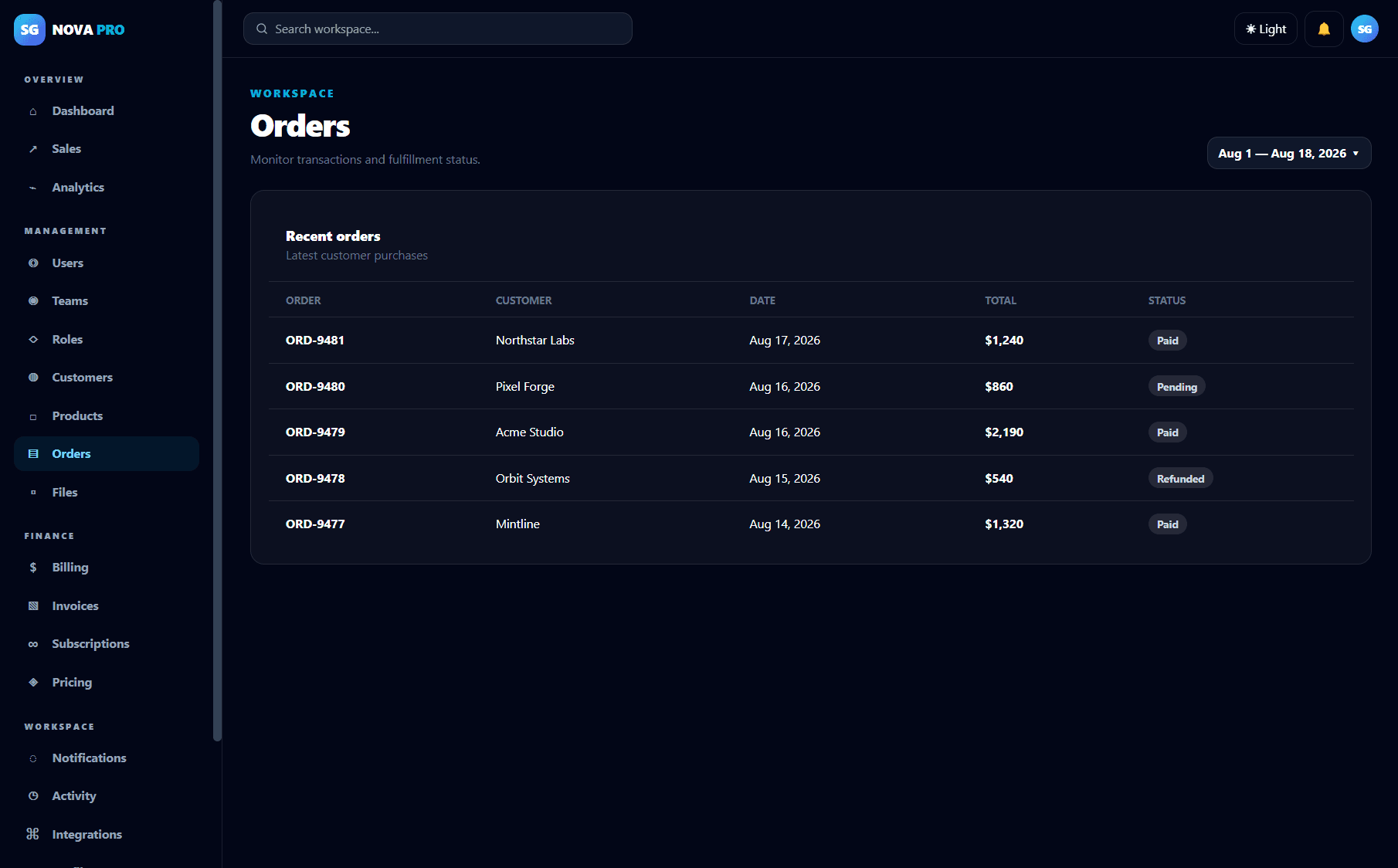 Modern SaaS Dashboard UI Kit Pro - Orders Desktop