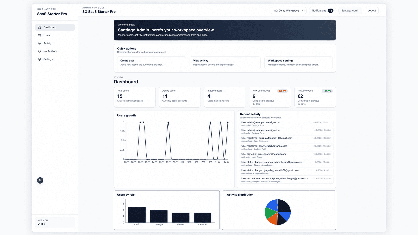 SG SaaS Starter Pro - Dashboard