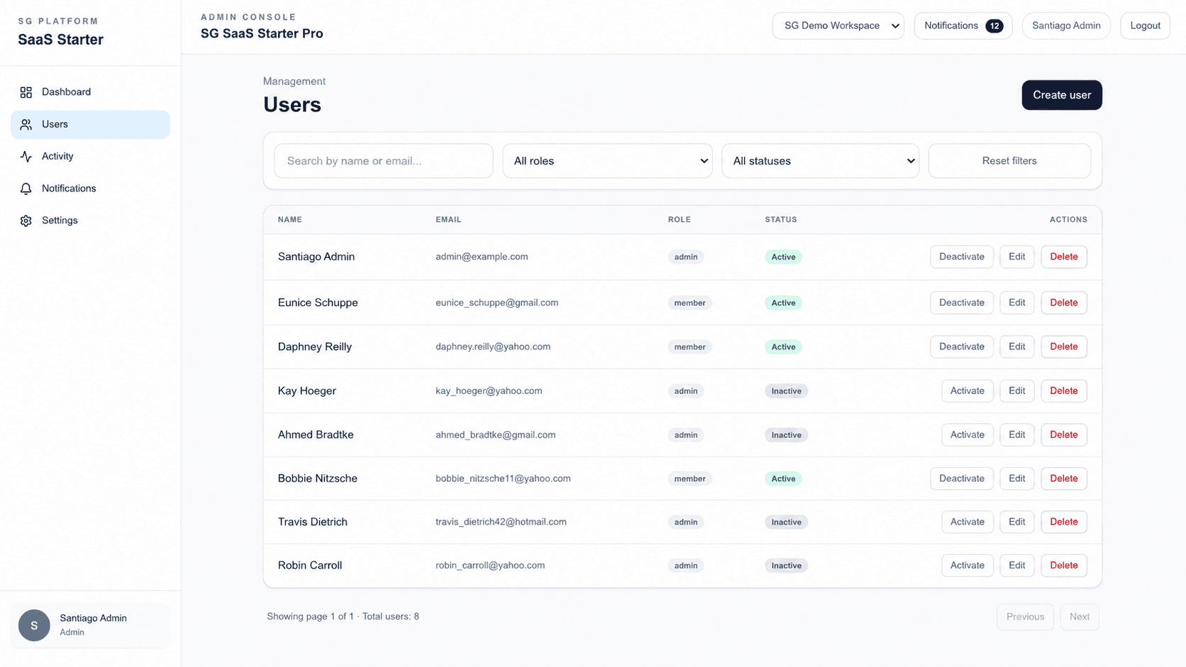 SG SaaS Starter Pro - Usuarios